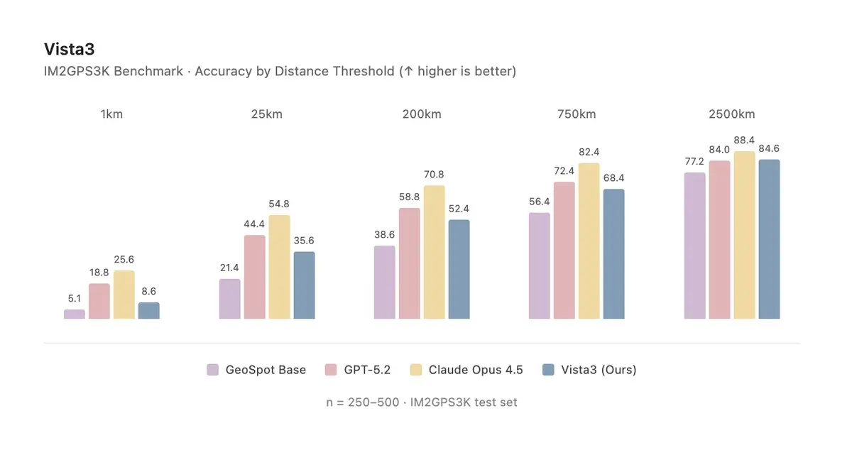 GeoVLM — figure 2