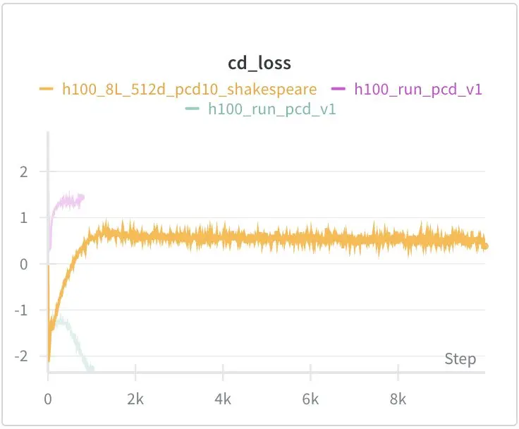 nanoEBM — figure 3