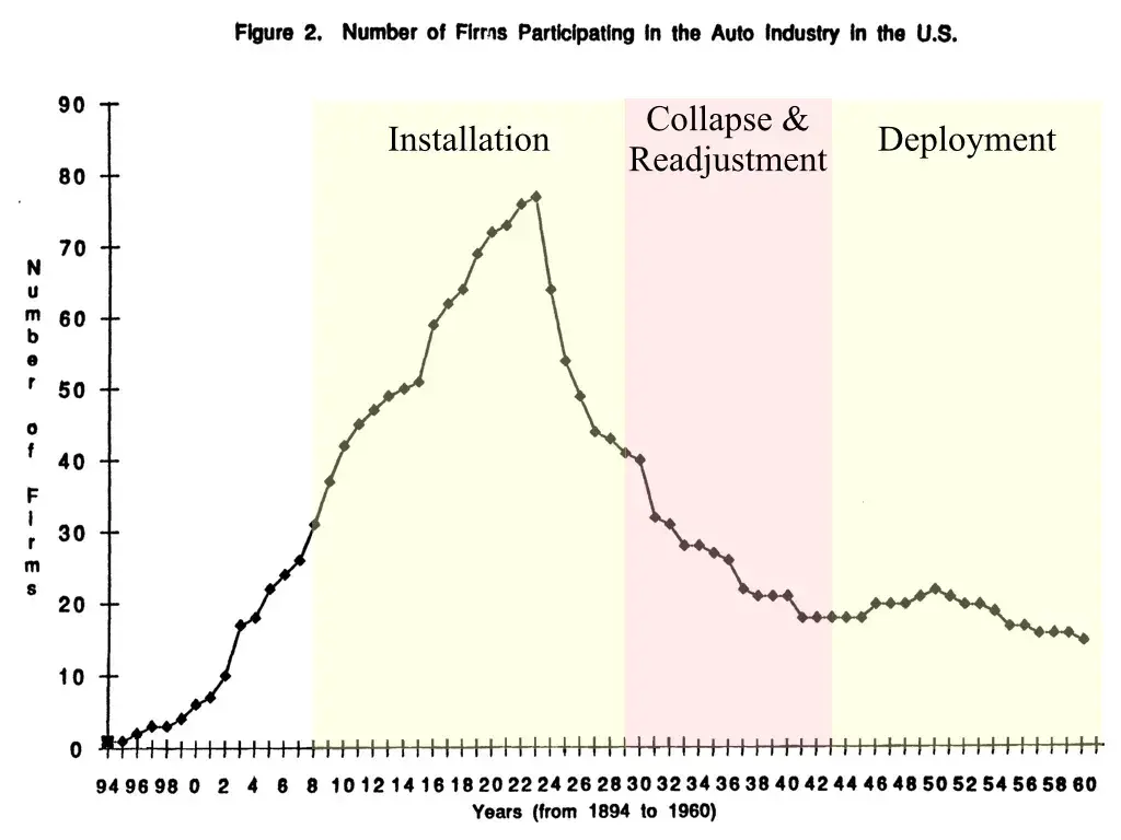 Installation to Deployment