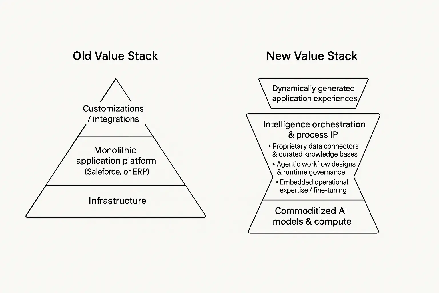 Old stack vs new stack