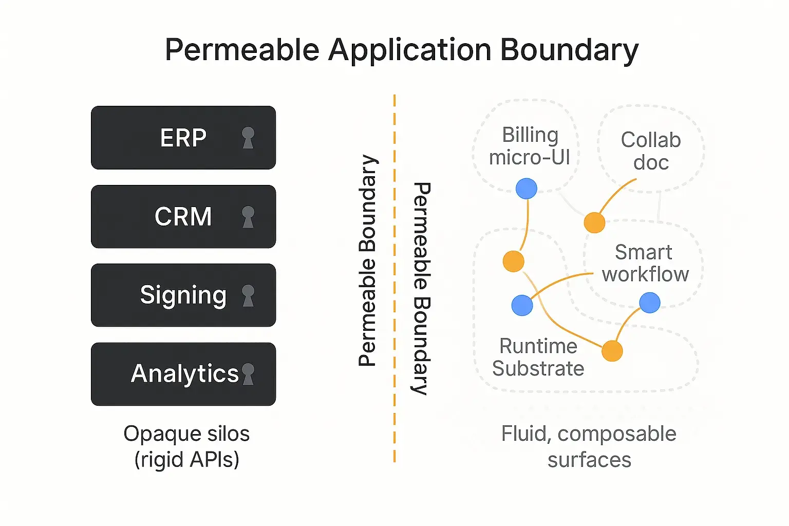 The permeable stack